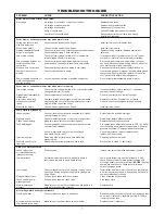 Предварительный просмотр 7 страницы Ace ACE 1/2 2W Installation Manual