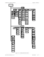 Preview for 87 page of Ace ACE-3205 Installation And Operation Manual