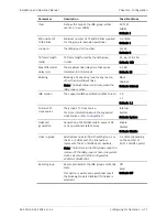 Preview for 163 page of Ace ACE-3205 Installation And Operation Manual