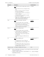 Preview for 166 page of Ace ACE-3205 Installation And Operation Manual