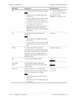 Preview for 168 page of Ace ACE-3205 Installation And Operation Manual