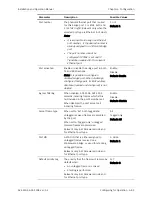 Preview for 173 page of Ace ACE-3205 Installation And Operation Manual