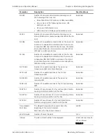 Preview for 271 page of Ace ACE-3205 Installation And Operation Manual