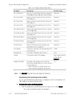 Preview for 292 page of Ace ACE-3205 Installation And Operation Manual