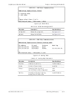 Preview for 293 page of Ace ACE-3205 Installation And Operation Manual