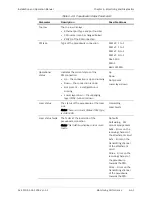 Preview for 299 page of Ace ACE-3205 Installation And Operation Manual