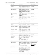 Preview for 303 page of Ace ACE-3205 Installation And Operation Manual