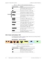 Preview for 384 page of Ace ACE-3205 Installation And Operation Manual