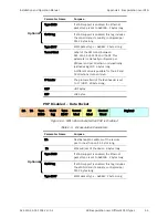 Preview for 385 page of Ace ACE-3205 Installation And Operation Manual