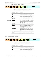 Preview for 387 page of Ace ACE-3205 Installation And Operation Manual