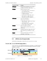 Preview for 389 page of Ace ACE-3205 Installation And Operation Manual