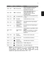 Preview for 255 page of Ace ASPIRE S7-191 Quick Manual