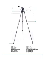 Предварительный просмотр 5 страницы Acebil I-605LAX Operation Manual