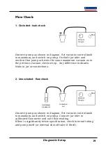 Preview for 19 page of ACeevac SUC 81025 User Manual