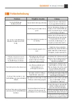 Preview for 27 page of Acekool AFO-1201A Operating And Safety Instructions Manual