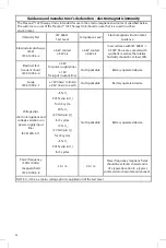 Preview for 20 page of Acelity Prevena Incision Management System Application Instructions