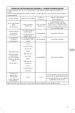 Preview for 139 page of Acelity Prevena Incision Management System Application Instructions