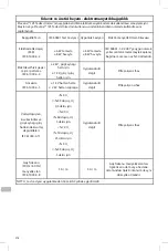 Preview for 278 page of Acelity Prevena Incision Management System Application Instructions