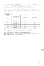 Preview for 279 page of Acelity Prevena Incision Management System Application Instructions