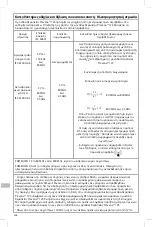 Preview for 308 page of Acelity Prevena Incision Management System Application Instructions