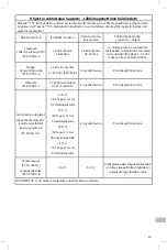 Preview for 335 page of Acelity Prevena Incision Management System Application Instructions