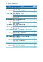 Preview for 7 page of AceProAV CE30 User Manual