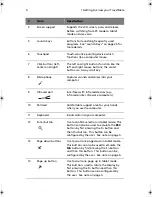 Предварительный просмотр 14 страницы Acer 100 Series User Manual