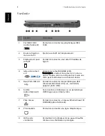 Preview for 16 page of Acer 1410 2039 - Aspire (French) Manuel D'Utilisation