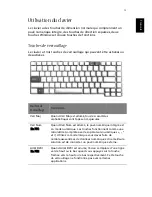 Preview for 23 page of Acer 1410 2039 - Aspire (French) Manuel D'Utilisation