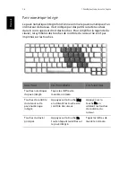 Preview for 24 page of Acer 1410 2039 - Aspire (French) Manuel D'Utilisation