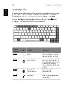 Preview for 26 page of Acer 1410 2039 - Aspire (French) Manuel D'Utilisation