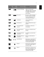 Preview for 27 page of Acer 1410 2039 - Aspire (French) Manuel D'Utilisation