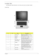 Предварительный просмотр 17 страницы Acer 1410 2039 - Aspire Service Manual