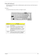 Предварительный просмотр 25 страницы Acer 1410 2039 - Aspire Service Manual