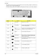 Предварительный просмотр 28 страницы Acer 1410 2039 - Aspire Service Manual