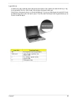 Предварительный просмотр 31 страницы Acer 1410 2039 - Aspire Service Manual