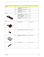 Preview for 106 page of Acer 1410 2039 - Aspire Service Manual