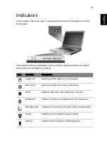 Preview for 29 page of Acer 1642WLMi - Aspire - Pentium M 1.73 GHz User Manual