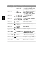 Preview for 142 page of Acer 2011 Aspire Series Quick Manual