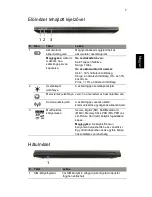 Preview for 143 page of Acer 2011 Aspire Series Quick Manual