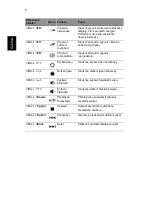 Preview for 152 page of Acer 2011 Aspire Series Quick Manual