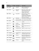 Preview for 242 page of Acer 2011 Aspire Series Quick Manual