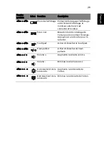 Preview for 45 page of Acer 2450 Manuel D'Utilisation