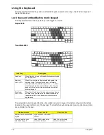 Preview for 26 page of Acer 2450 Service Manual