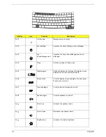 Preview for 28 page of Acer 2450 Service Manual