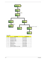 Preview for 66 page of Acer 2450 Service Manual