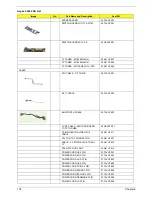 Preview for 106 page of Acer 2450 Service Manual