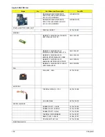 Preview for 112 page of Acer 2450 Service Manual