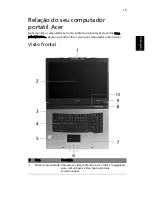 Предварительный просмотр 31 страницы Acer 2480 2779 - TravelMate (Portuguese) Manual Do Utilizador