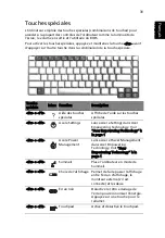 Preview for 47 page of Acer 3100 1868 - Aspire Manuel D'Utilisation